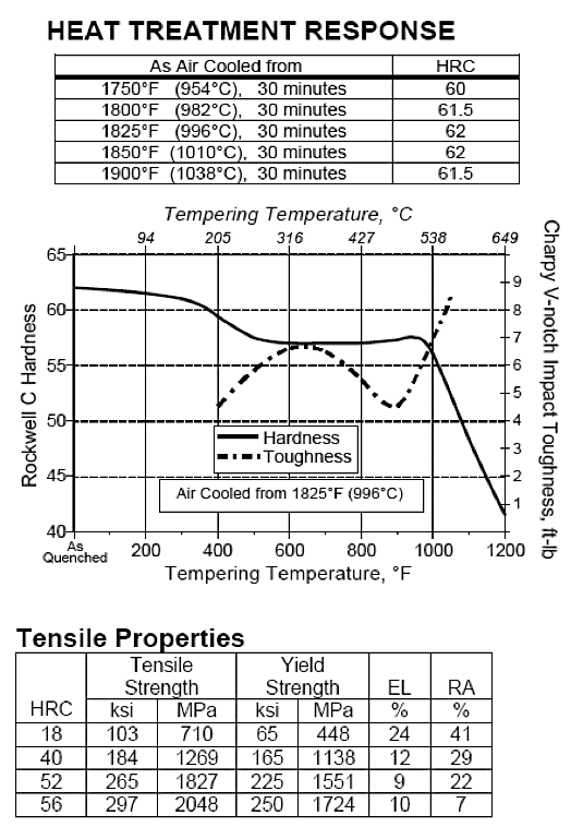 A8 Air Hardening Cold Work Tool Steel